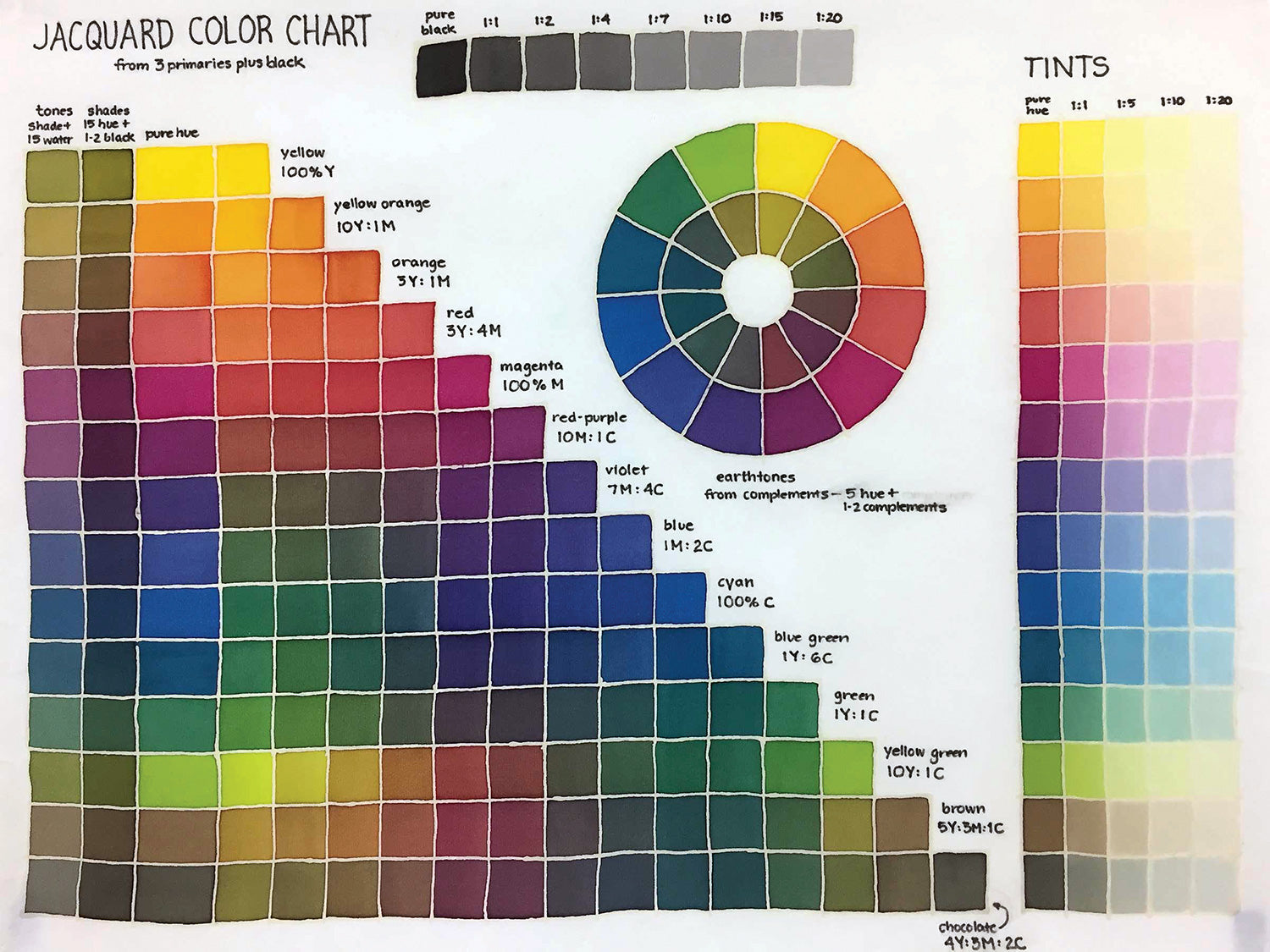 Jacquard Green Label Silk Colors Kit – Everything You Need to Start Silk Painting Today!