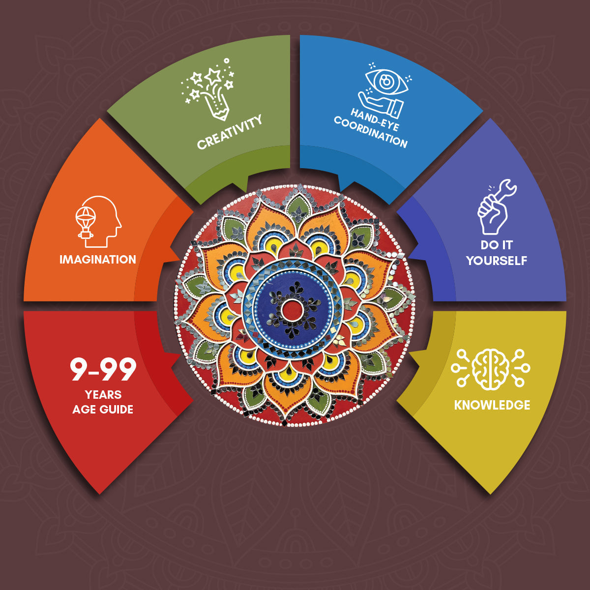 iCraft DIY Mandala Art Kit - Festive Creative Home Décor iCraft