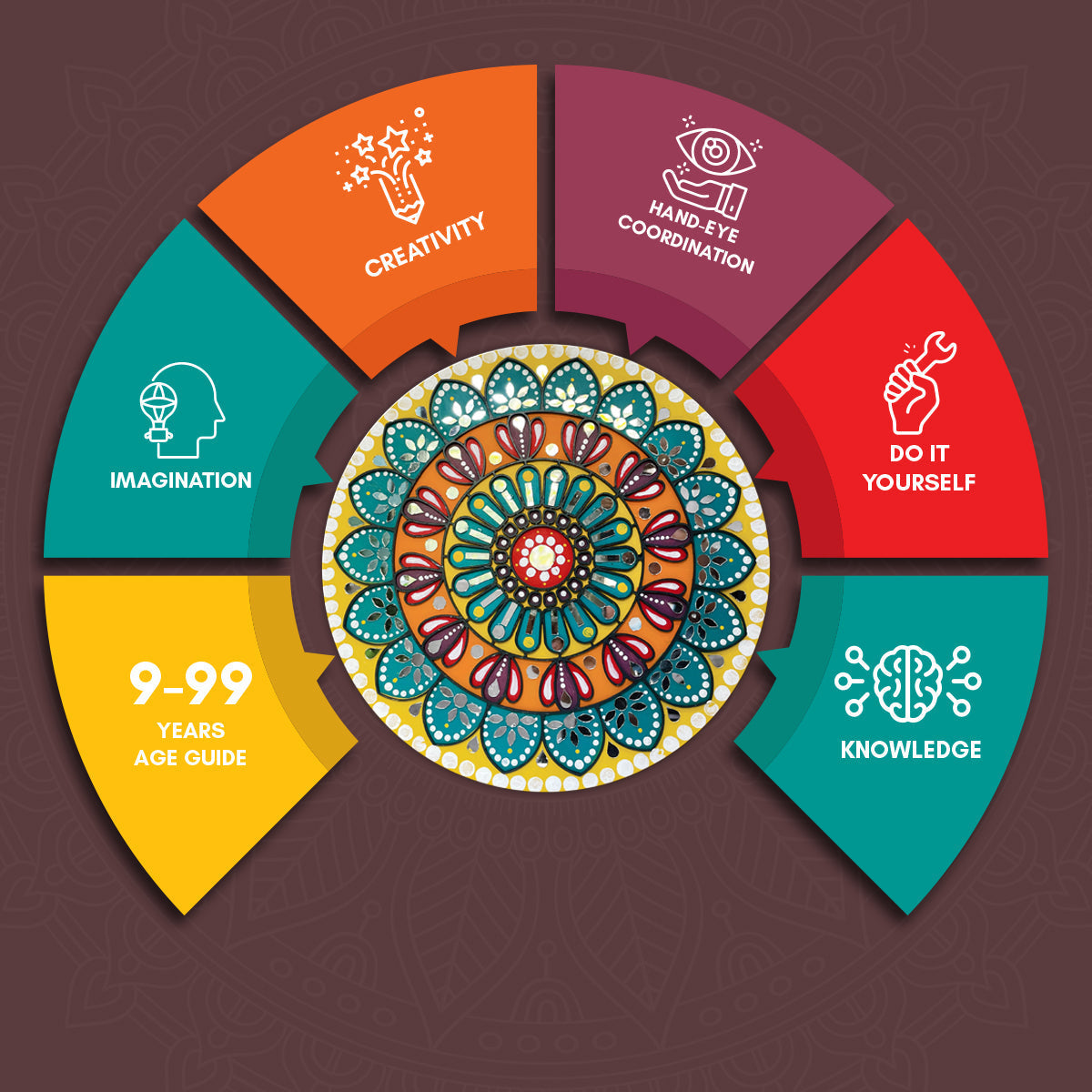 iCraft Traditional Mandala Art Kit - Diwali Painting Set iCraft