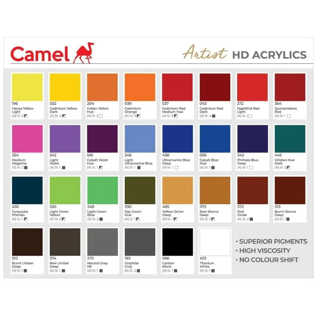 Camlin HD Acrylics Colour 250ML Canvazo