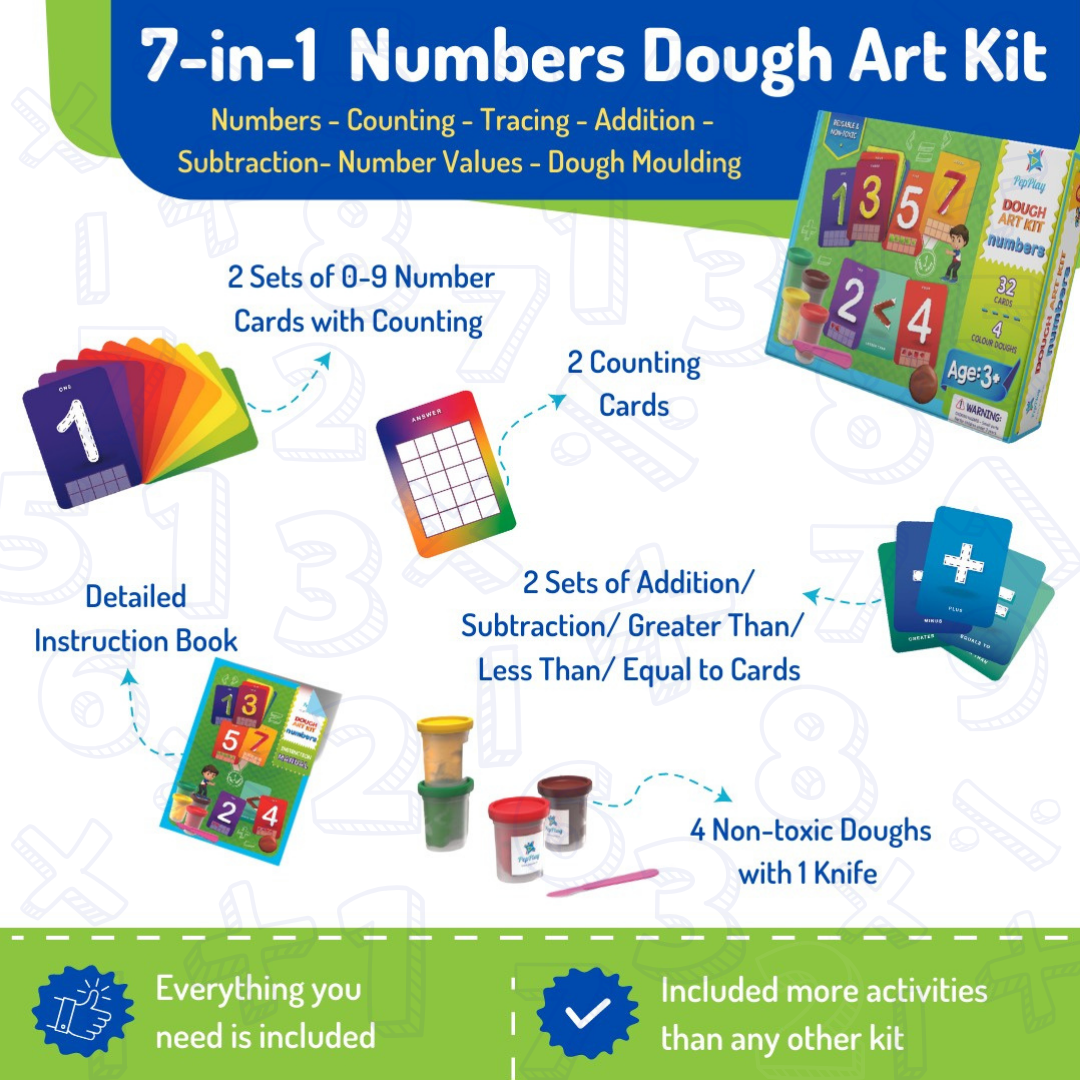 PepPlay Dough Art Kit - Numbers | Learn Numbers Through Play | 3+ Years