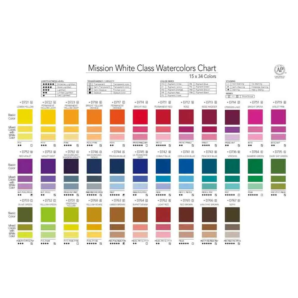 Mijello Mission White Class Designer Gouache - Set of 34 Tubes x 15 ml Canvazo